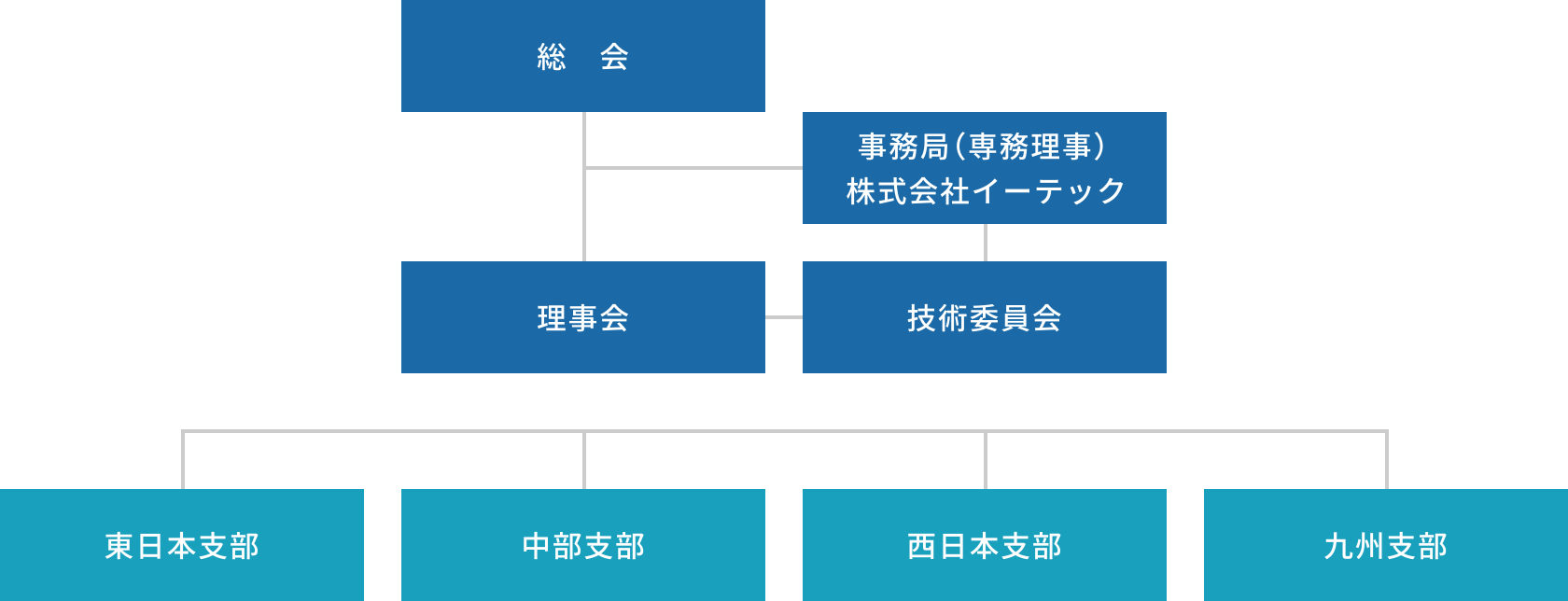 組織図