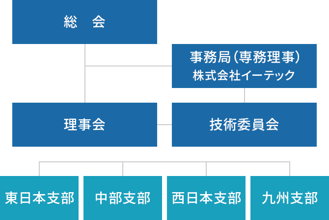 組織図